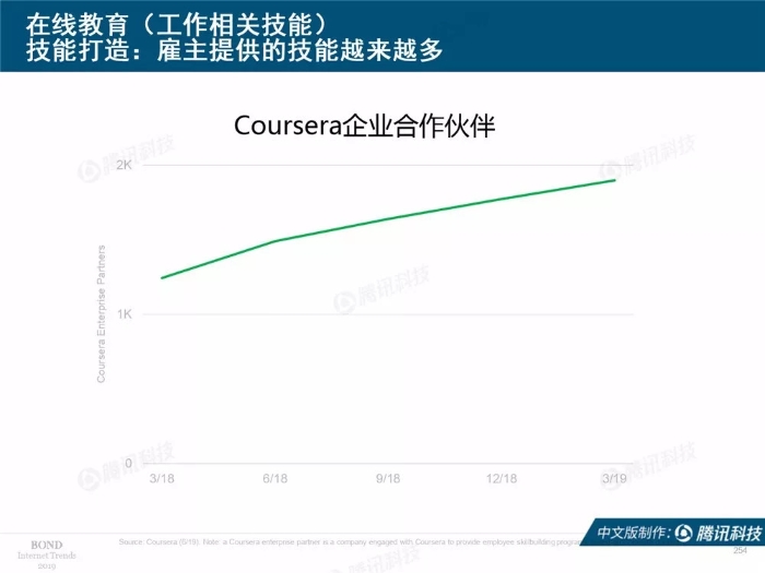 2019互联网女皇报告中文完整版