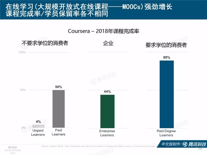 2019互联网女皇报告中文完整版