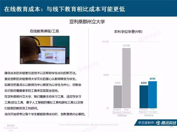 2019互联网女皇报告中文完整版