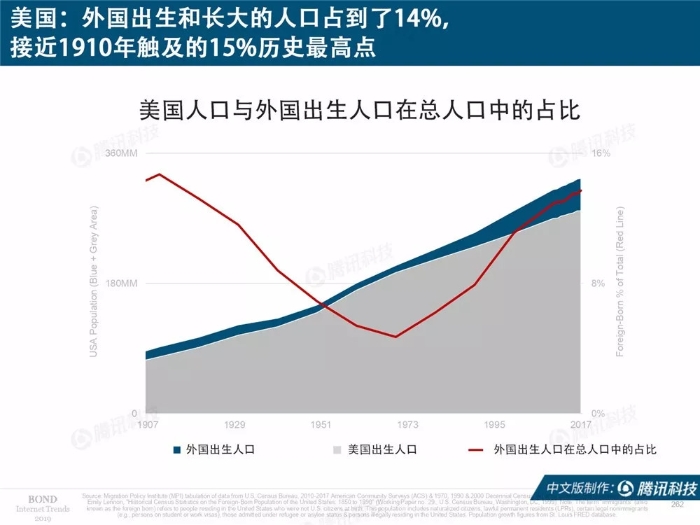 2019互联网女皇报告中文完整版