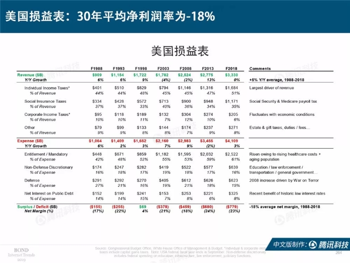 2019互联网女皇报告中文完整版