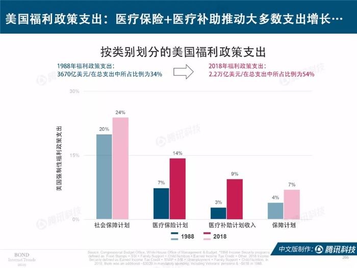 2019互联网女皇报告中文完整版