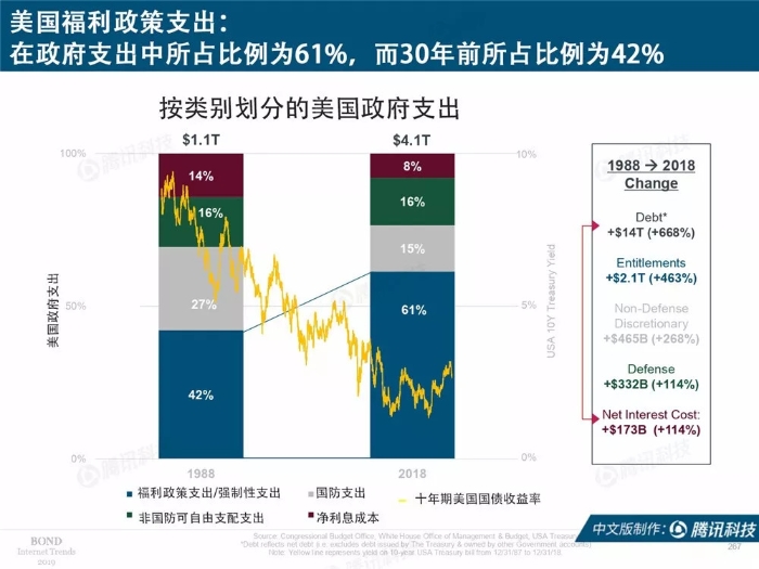 2019互联网女皇报告中文完整版