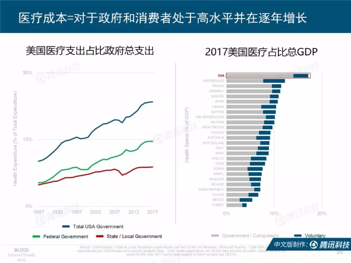 2019互联网女皇报告中文完整版