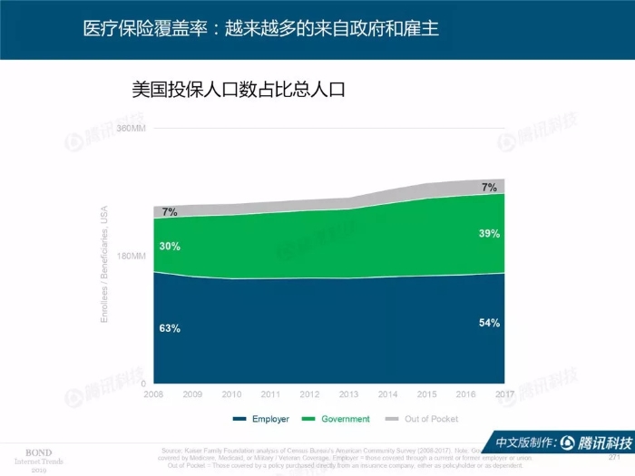 2019互联网女皇报告中文完整版