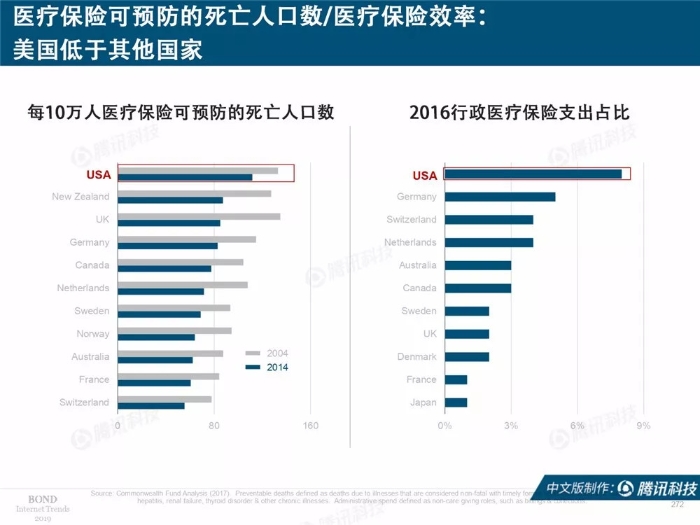 2019互联网女皇报告中文完整版