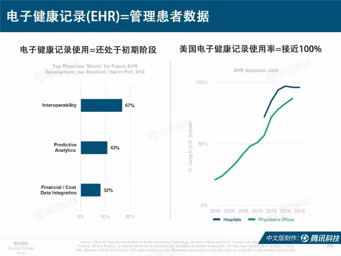 2019互联网女皇报告中文完整版