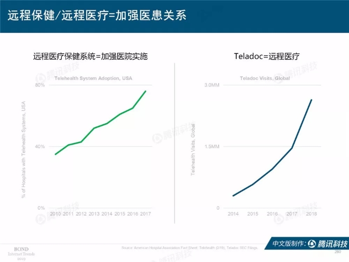 2019互联网女皇报告中文完整版