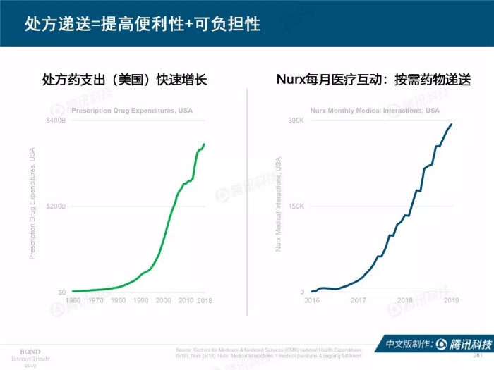 2019互联网女皇报告中文完整版