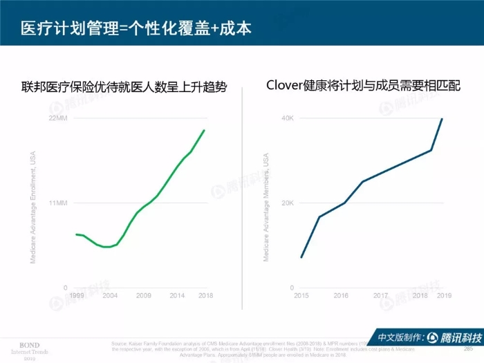 2019互联网女皇报告中文完整版