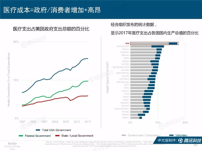 2019互联网女皇报告中文完整版