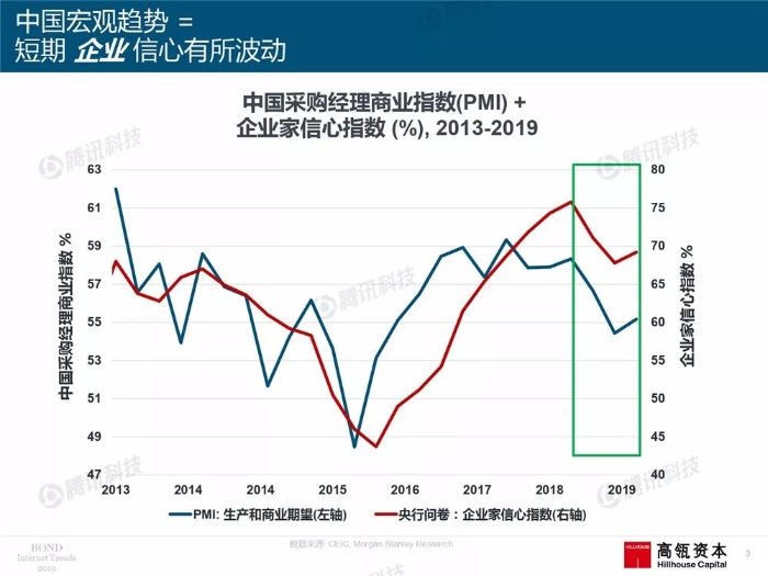 2019互联网女皇报告中文完整版