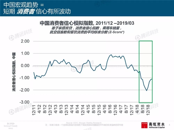 2019互联网女皇报告中文完整版