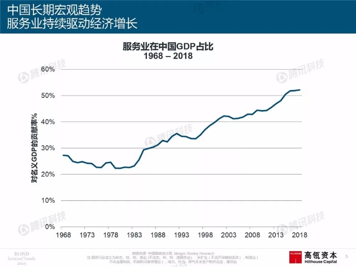 2019互联网女皇报告中文完整版