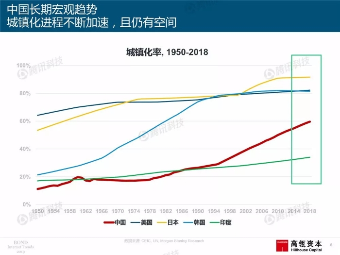 2019互联网女皇报告中文完整版