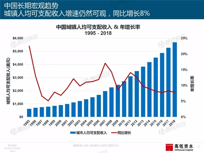 2019互联网女皇报告中文完整版