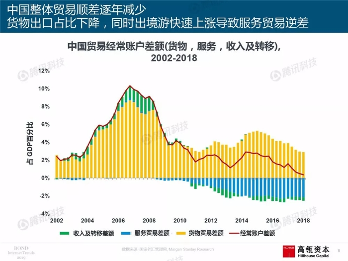 2019互联网女皇报告中文完整版