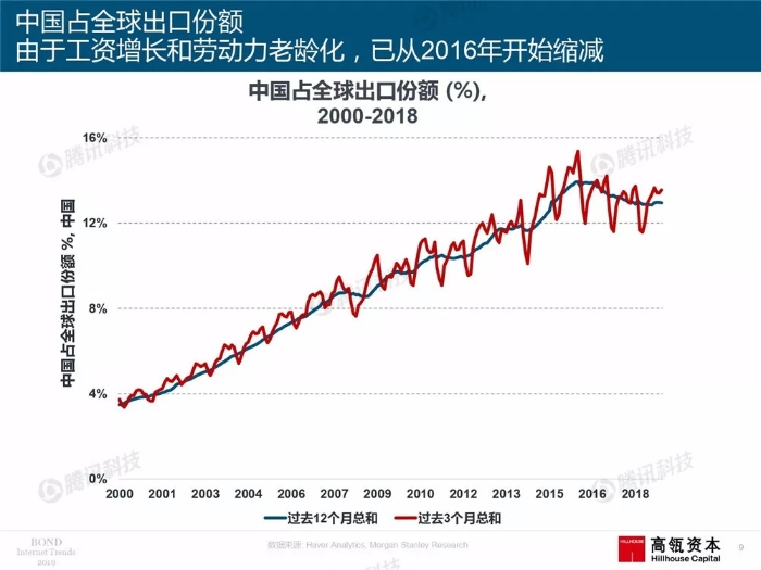 2019互联网女皇报告中文完整版