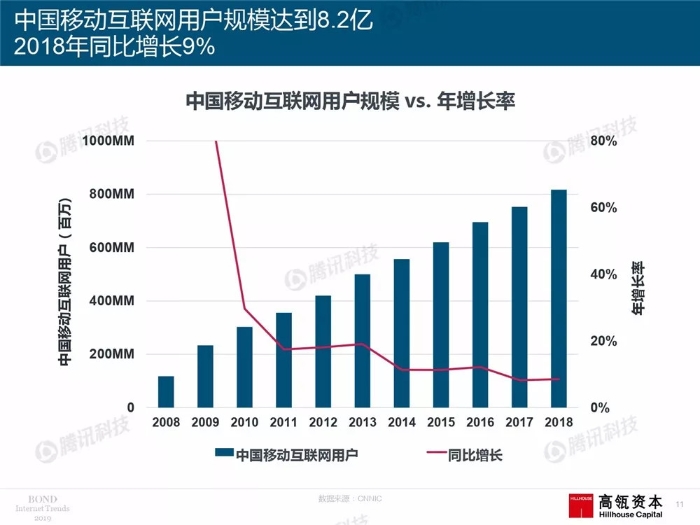 2019互联网女皇报告中文完整版