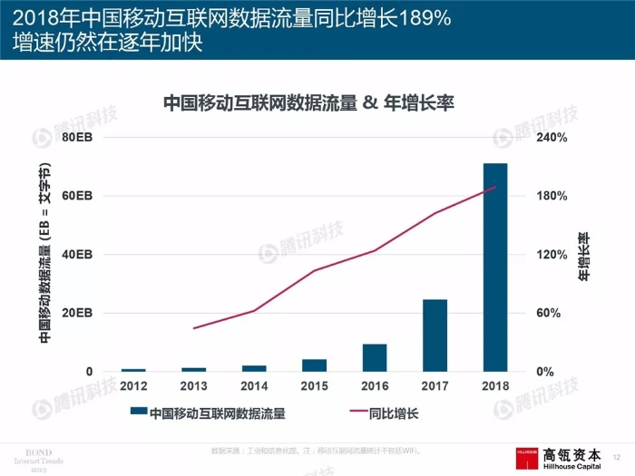 2019互联网女皇报告中文完整版