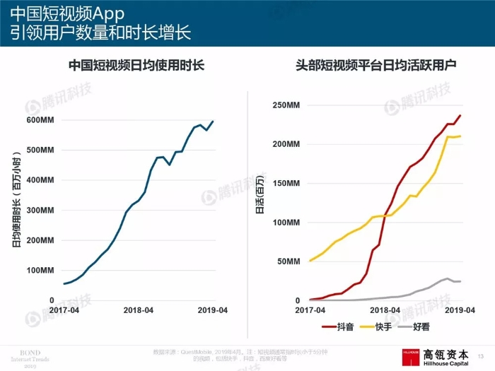 2019互联网女皇报告中文完整版