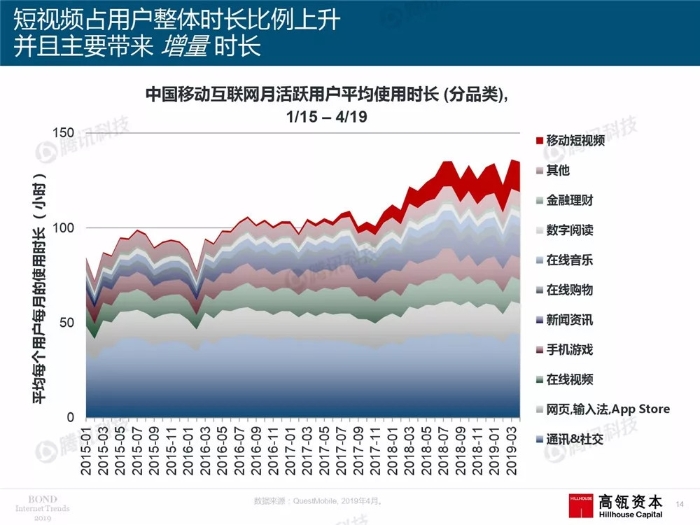 2019互联网女皇报告中文完整版