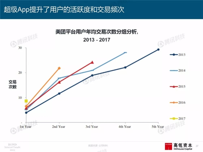 2019互联网女皇报告中文完整版