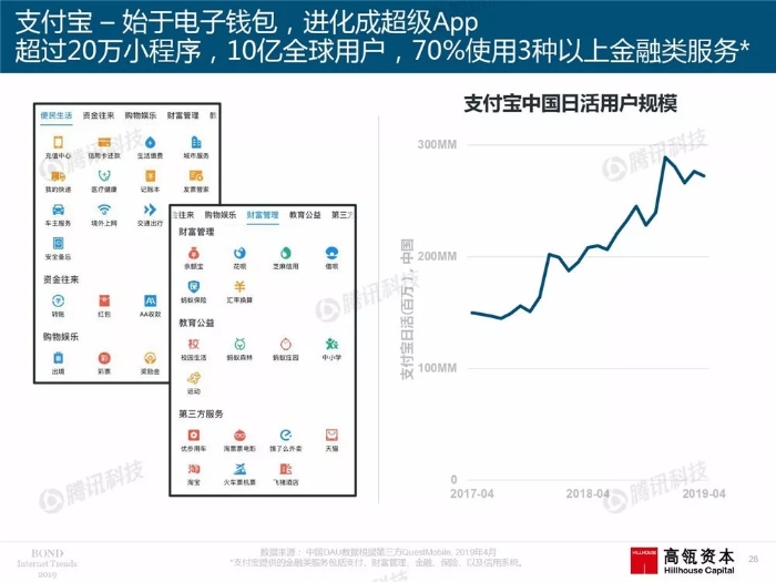 2019互联网女皇报告中文完整版