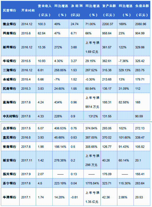 æ°æ®æ¥æºï¼åå®¶é¶è¡2018å¹´å¹´æ¥