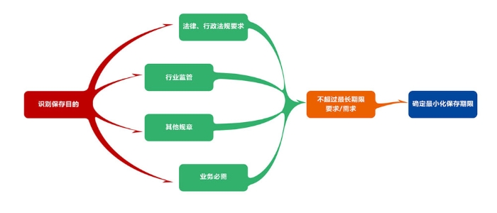 数据安全内文插图