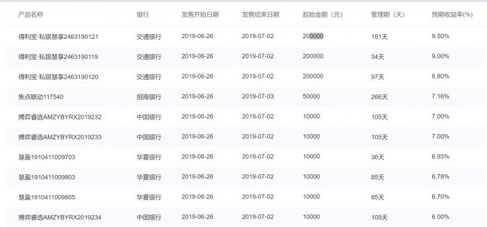 æé«9.5%ï¼å­£æ«ç¿å°¾ï¼é¶è¡çè´¢äº§åæ¶çæ¶¨æ¶¨æ¶¨