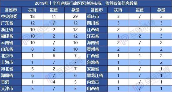 （制图：互链脉搏研究院  数据来源：公开信息）