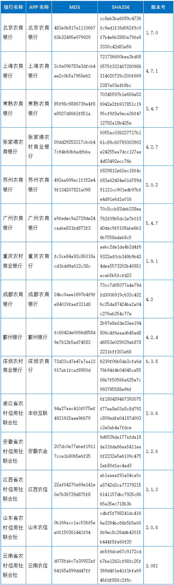 各银行官网下载的手机银行APP