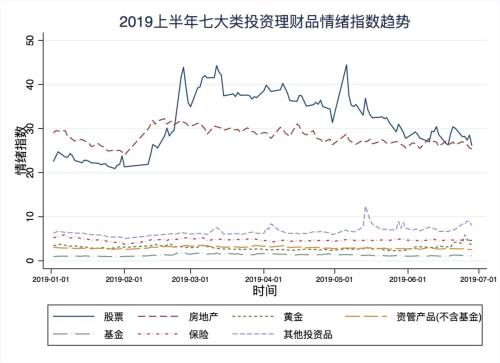 上半年国民投资理财情绪报告：股票仍是最爱 互联网理财渐成主流