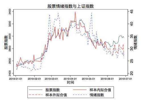 上半年国民投资理财情绪报告：股票仍是最爱 互联网理财渐成主流