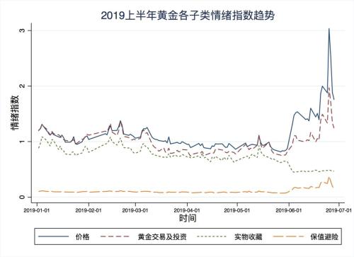 上半年国民投资理财情绪报告：股票仍是最爱 互联网理财渐成主流