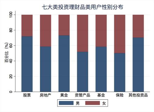 上半年国民投资理财情绪报告：股票仍是最爱 互联网理财渐成主流