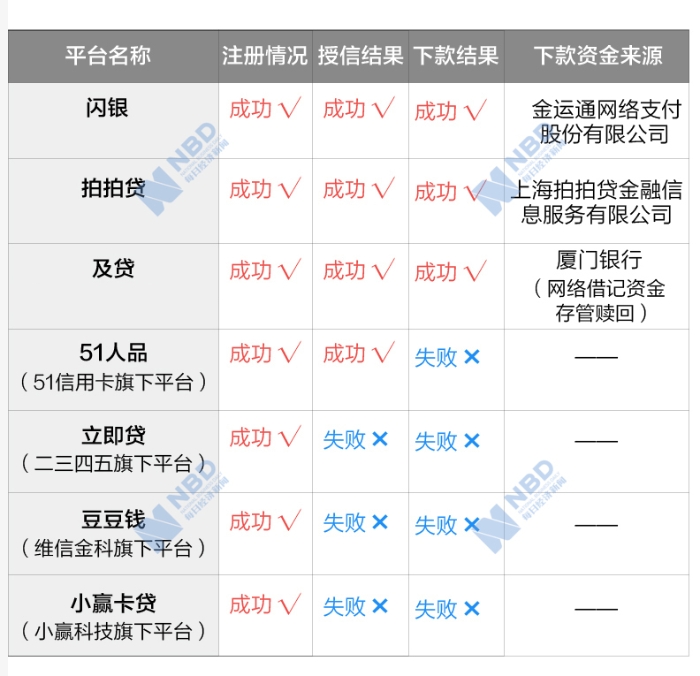  制图：邹利