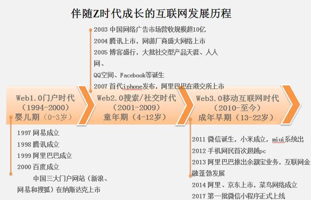 金融科技背景下，商业银行对“Z时代”客群的获客探讨