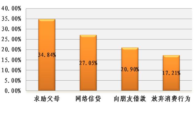 金融科技背景下，商业银行对“Z时代”客群的获客探讨