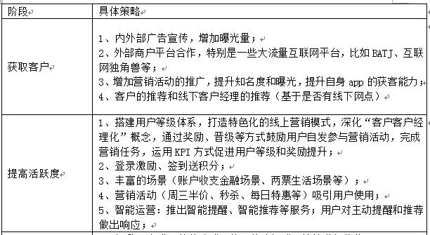 基于AARRR模型对直销银行APP运营的思考