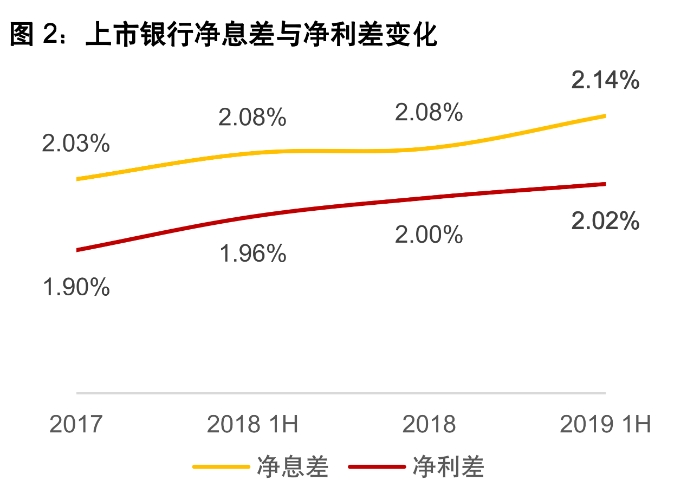 图片来源：普华永道报告截图