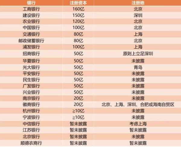 来源：金融监管研究院