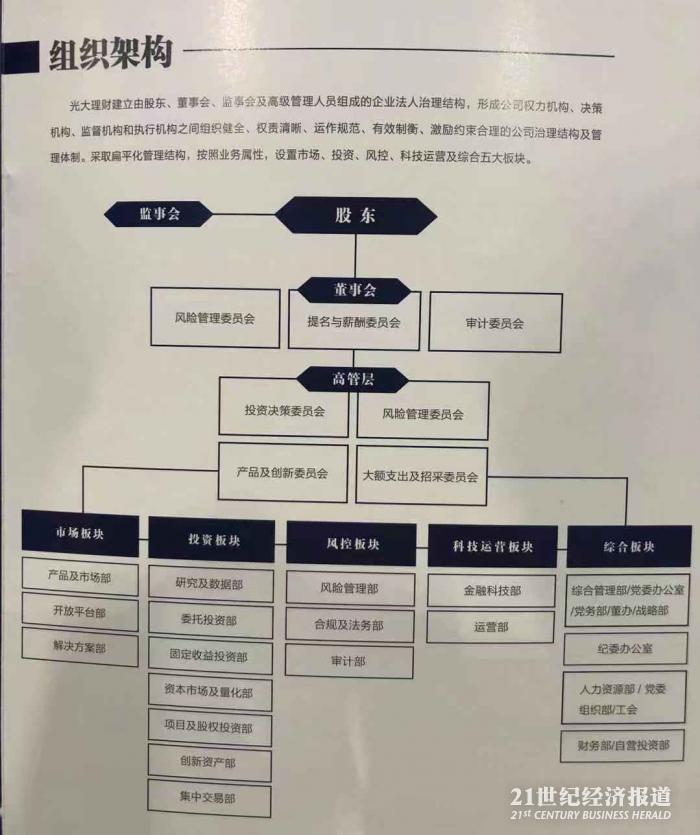 光大理财举办成立仪式 管理层、组织架构、产品体系曝光 