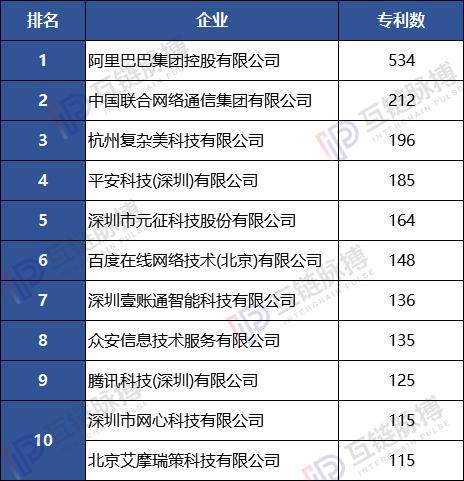 （制表：互链脉搏）