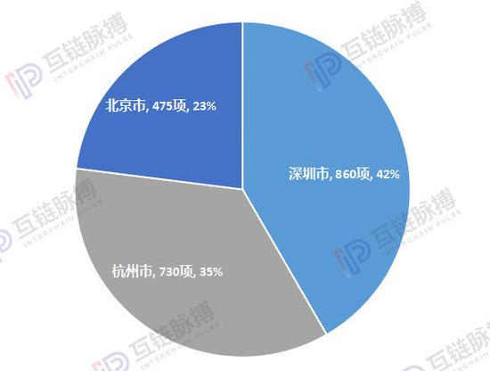  （制图：互链脉搏）