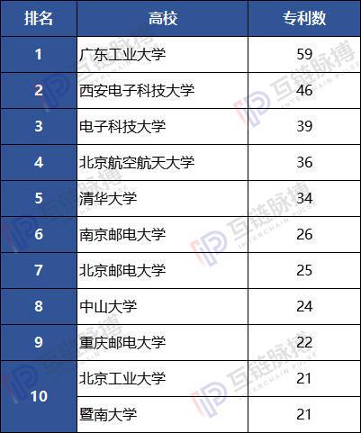  （制表：互链脉搏）