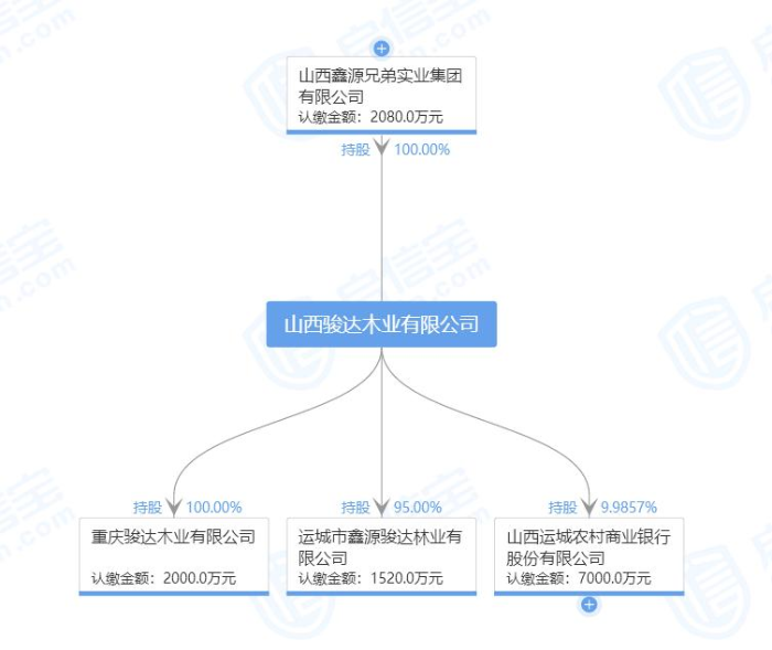 资料来源：启信宝