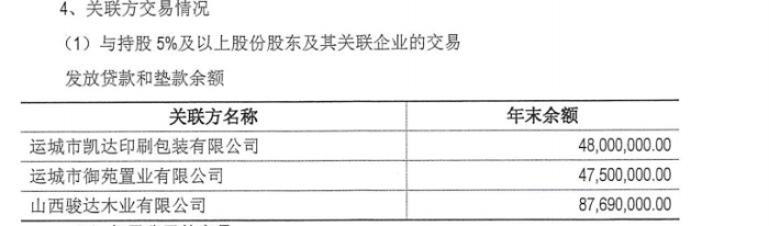 　资料来源：运城农商行2018年度财务报表审计报告