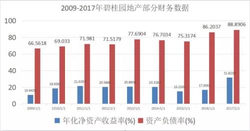 中国富裕家庭主要投资方向是什么？